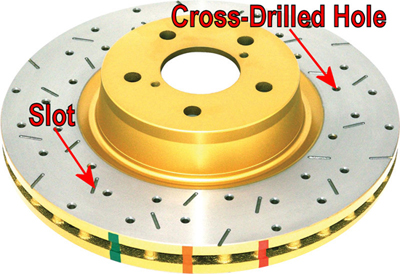Ford Mustang Brake Rotor Guide
